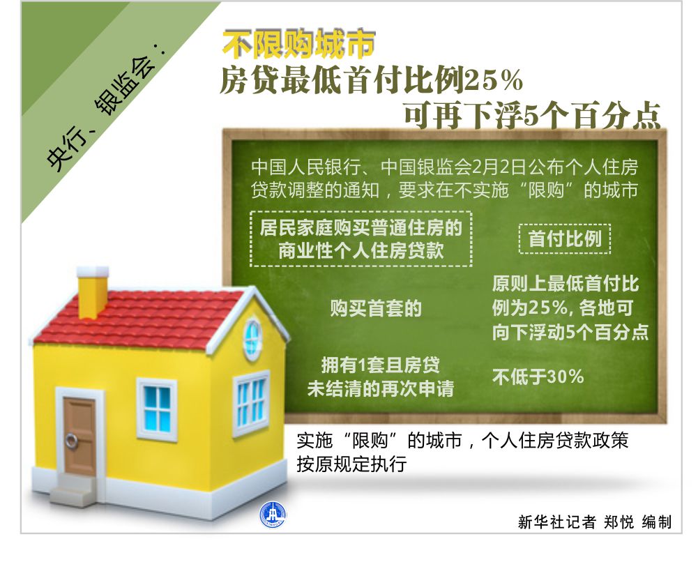 二套商贷普通住房首付低至3成 福州政策落地还需时日