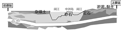 地铁过了下藤站往北进入闽江隧道