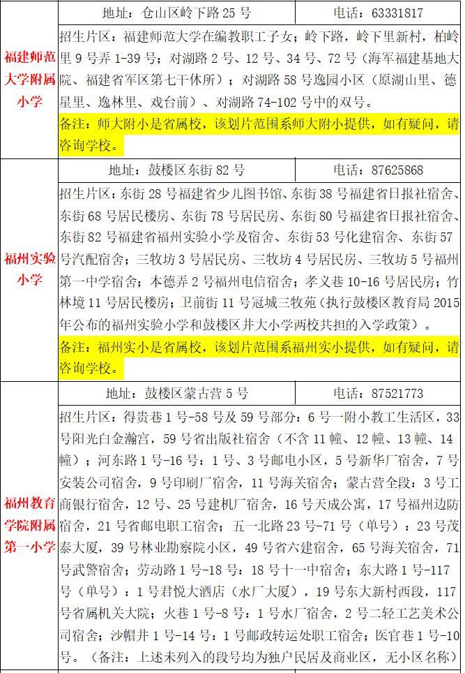 重磅！2018年省市属小学划片范围公布！