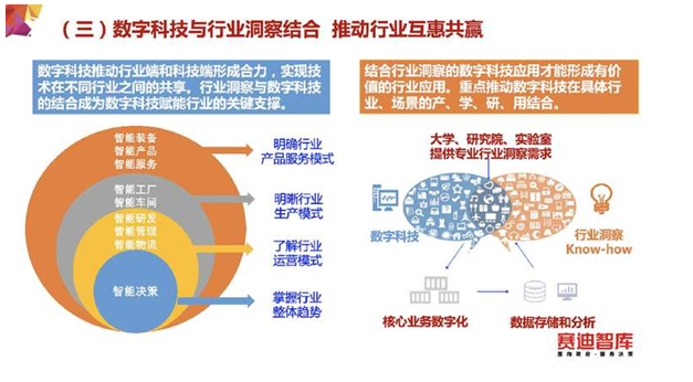 数字科技报告发布 数字科技与传统产业共建共赢