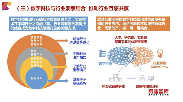 数字科技报告发布 数字科技与传统产业共建共赢