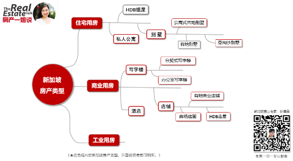 房产一姐孙倩霖专访：现在是去新加坡买房的好时机吗?,房产一姐孙倩霖专访：现在是去新加坡买房的好时机吗?