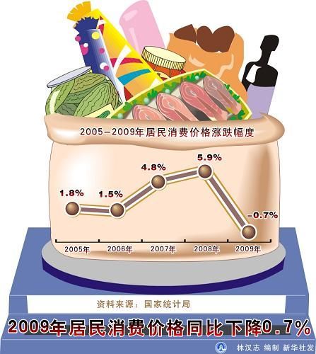 中华人民共和国2009年国民经济和社会发展统计公报(组图)