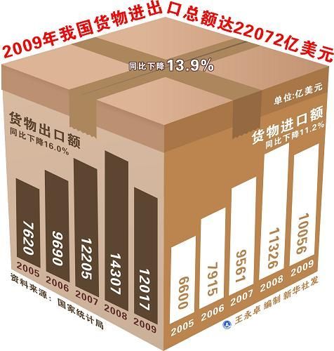 中华人民共和国2009年国民经济和社会发展统计公报(组图)