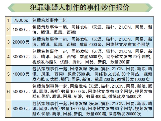 深圳警方抓获两名网络“大谣”