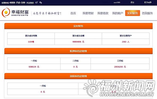 榕企疑借p2p网络借贷服务行骗　700人损失2500万