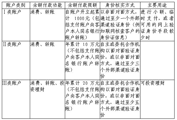 互联网支付：平衡行业秩序与创新