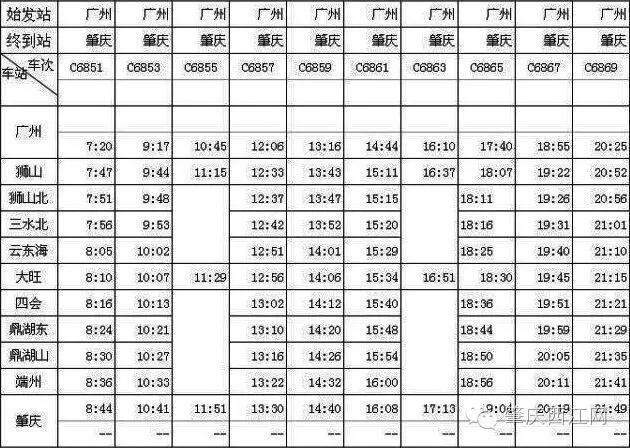 广佛肇城轨7月1日起提速 肇庆1小时可到广州