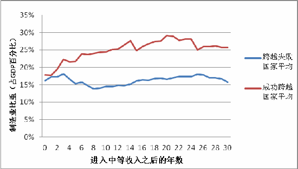 姚洋：经济新常态为传统产业转型升级提供强劲动力