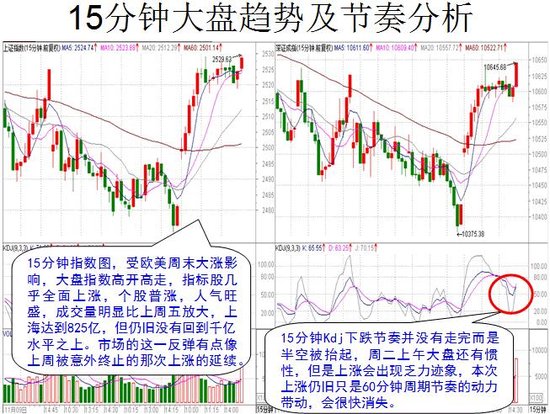 11月15日操盘必读：两市重大消息全览