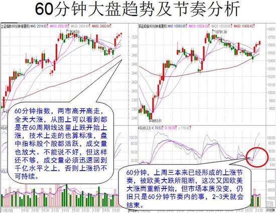 11月15日操盘必读：两市重大消息全览