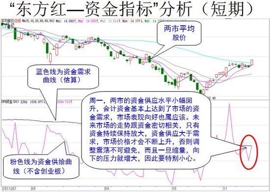 11月15日操盘必读：两市重大消息全览