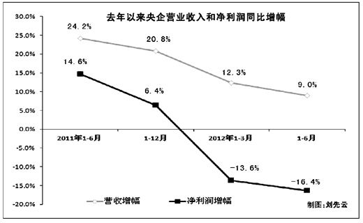 数据资料图。