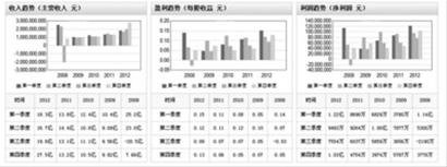 数亿广告换三千万利润 广药财报阵痛内耗继续