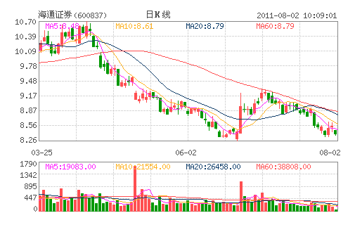 海通证券(600837)