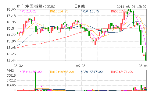 味千(中国)控股(00538)