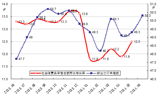 中国经济形势扫描：应对挑战 稳健前行