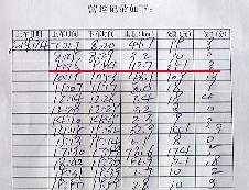 的哥晒营运记录：1天赚986元895元系宰客所得