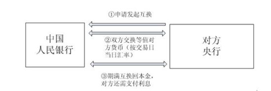 央行回应中俄货币互换“亏钱”：不承担汇率风险