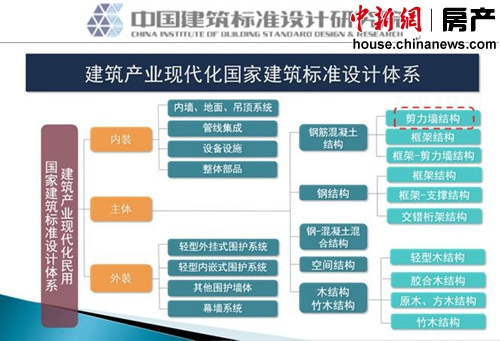 9项国家建筑标准设计获批实施填补行业标准空缺