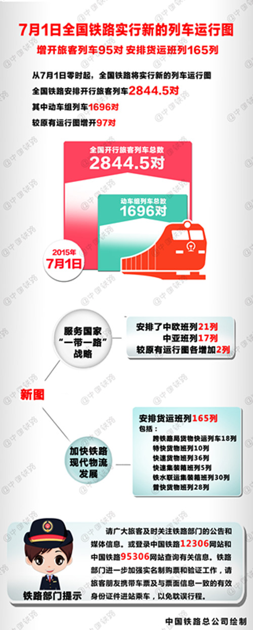 全国铁路今起实行新列车运行图暑运首轮高峰将至