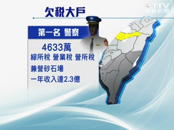 台中警察欠税4633万元 “立委”批“国税局”双重标准