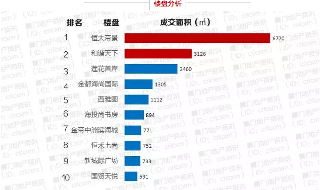 厦门住宅成交暴跌75%，市场进入冷静期！